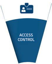 Access Control