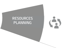Resources Planning