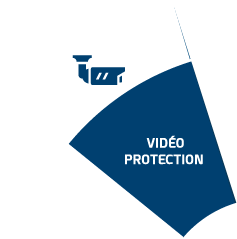 Vidéo protection