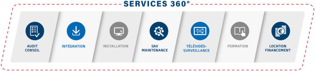 Services TEB Vidéo & Sécurité