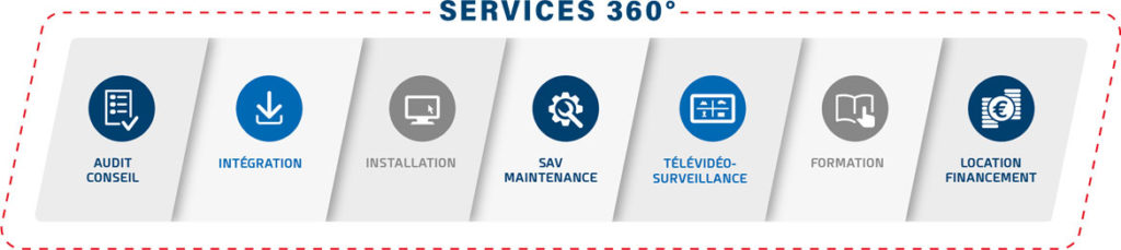 Services 360 TEB