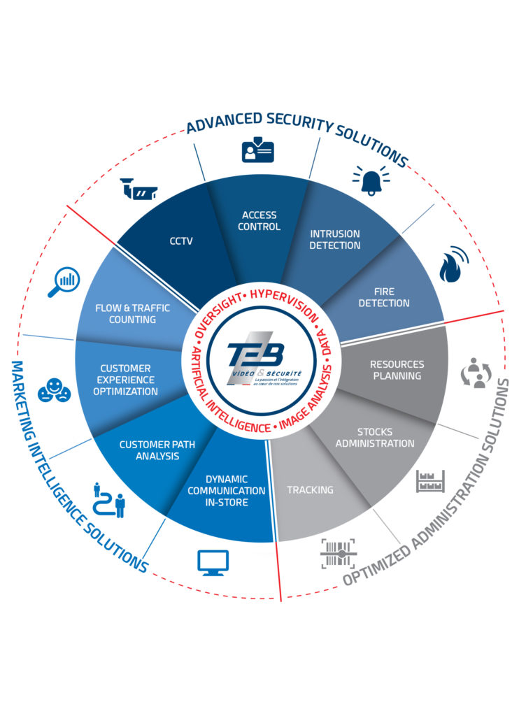 TEB intelligent solutions