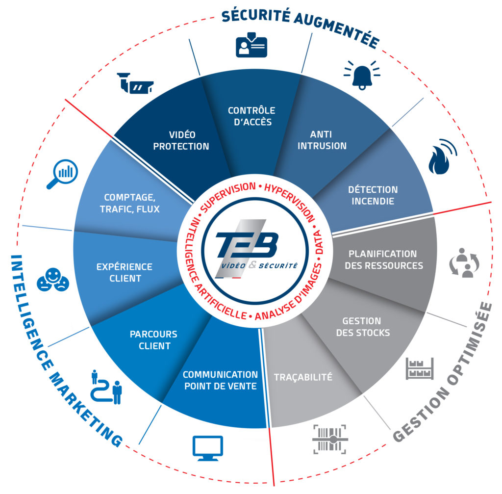 Solutions Intelligentes TEB V&S