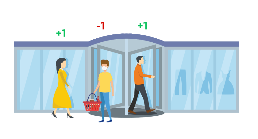 Solution de comptage des personnes et des véhicules