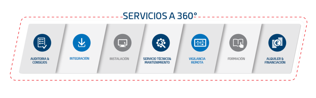 Servicios a 360 TEB